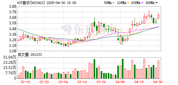 K图 603363_0